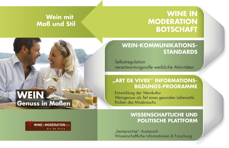 Ist WINEinMODERATION in der Weinbranche angekommen?