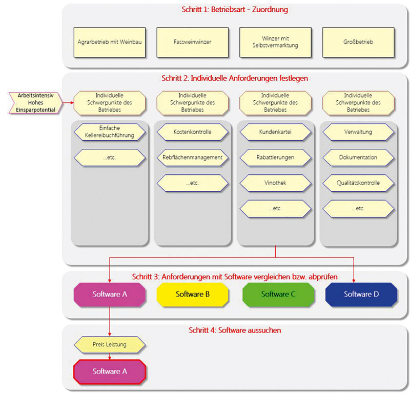 Welche Software ist die passende?