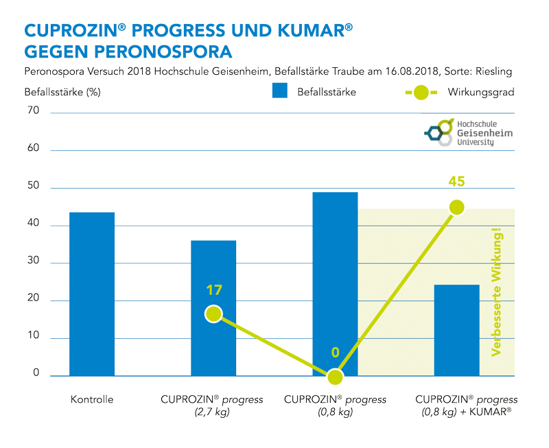 Certis: Nächster Schritt der Kupferminimierung