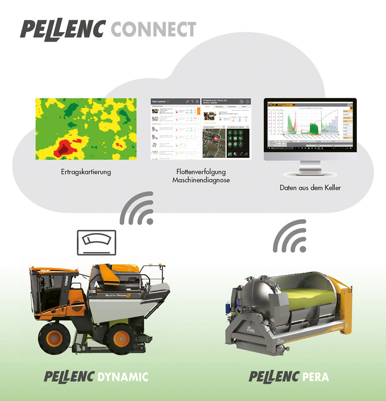 Pellenc Connect digitalisiert Weinberg und Keller