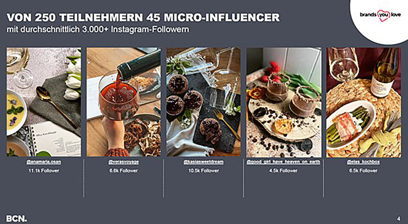 Neue Influencer-Kampagne  mit brands you love