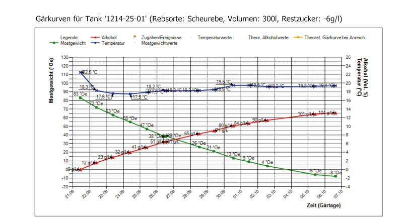 Ausbau des 2025ers