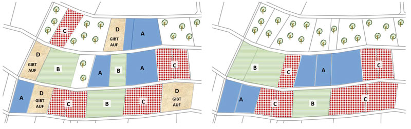 Schnell und unbürokratisch handeln