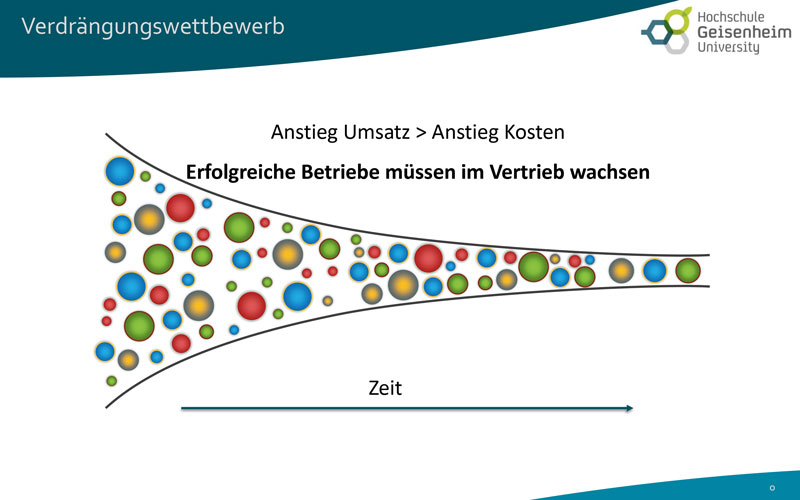 Anpassungswege für Unternehmer